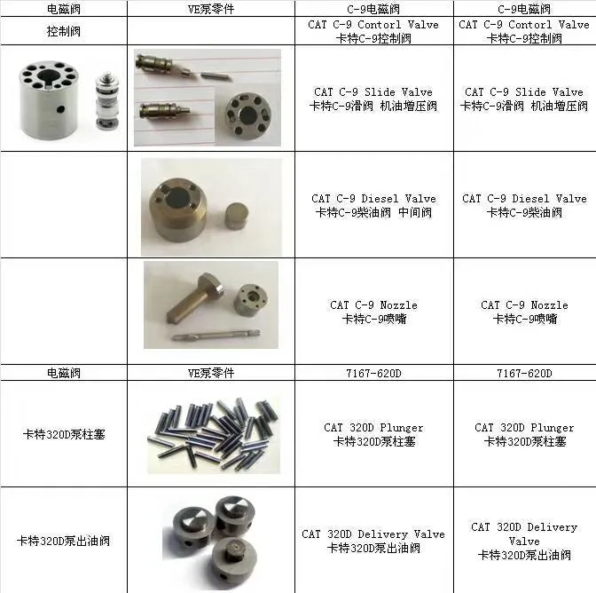 Control Valve C7/C9 for Cat Injector Common Rail Injector Parts